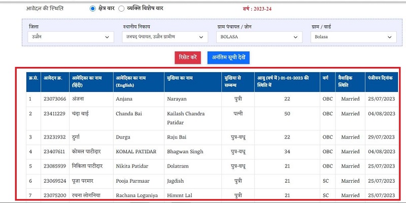 Ladli Behna Yojana List